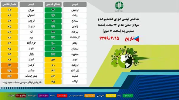 پاکی هوای شهرهای ایران در 15 اردیبهشت