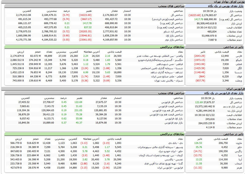 بورس امروز