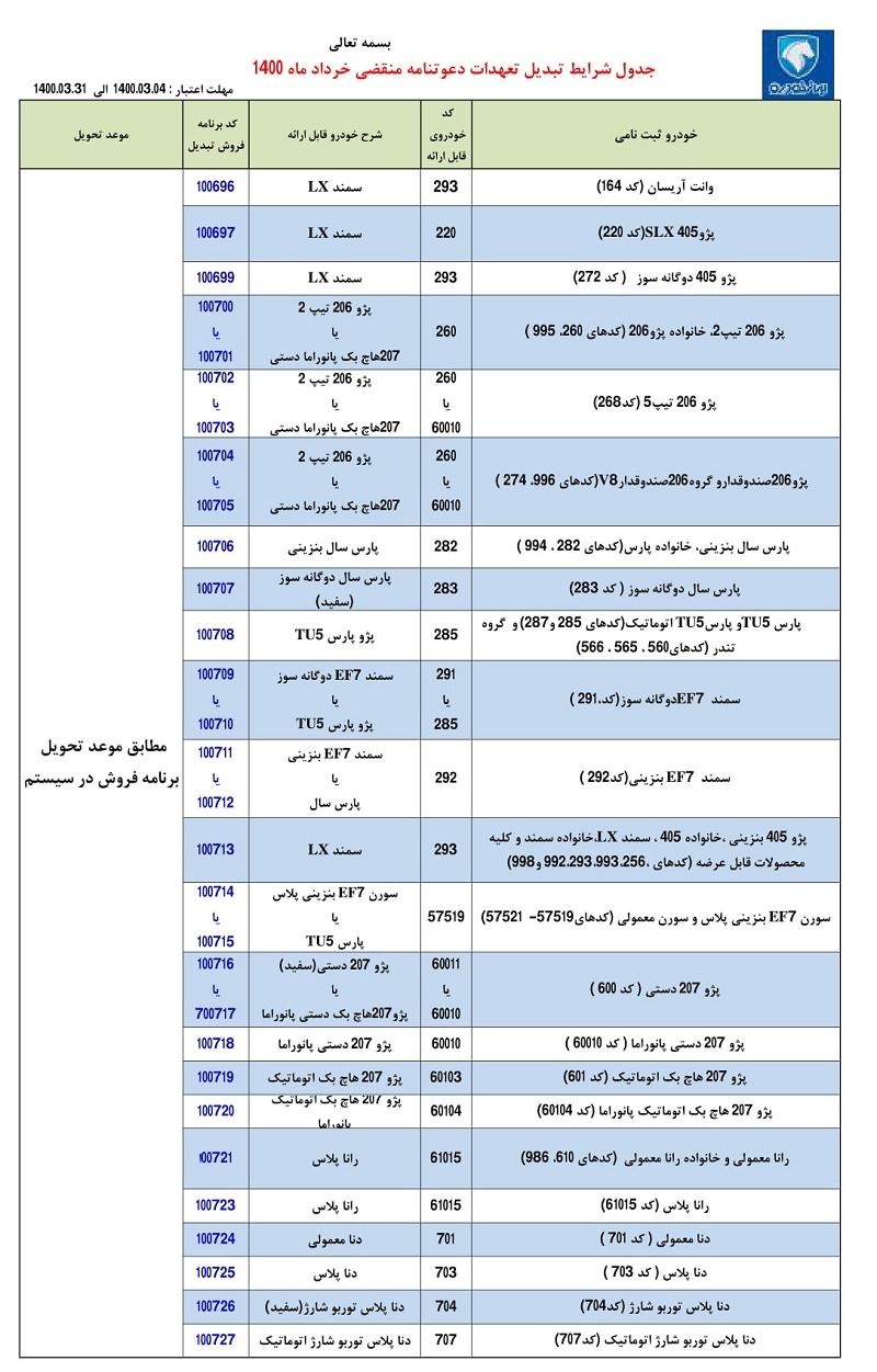 جدول تبدیل وانت به سمند