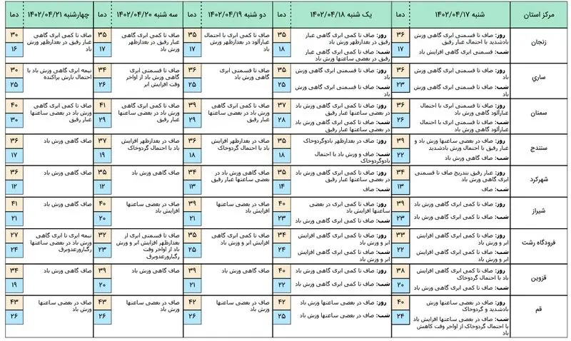 هواشناسی 3