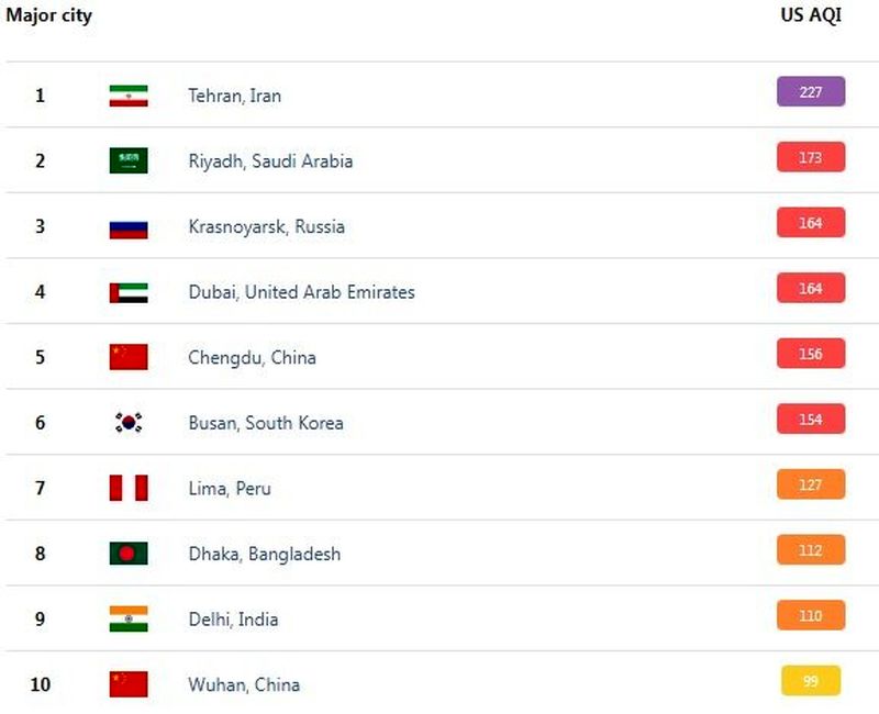 تهران آلوده ترین شهر جهان