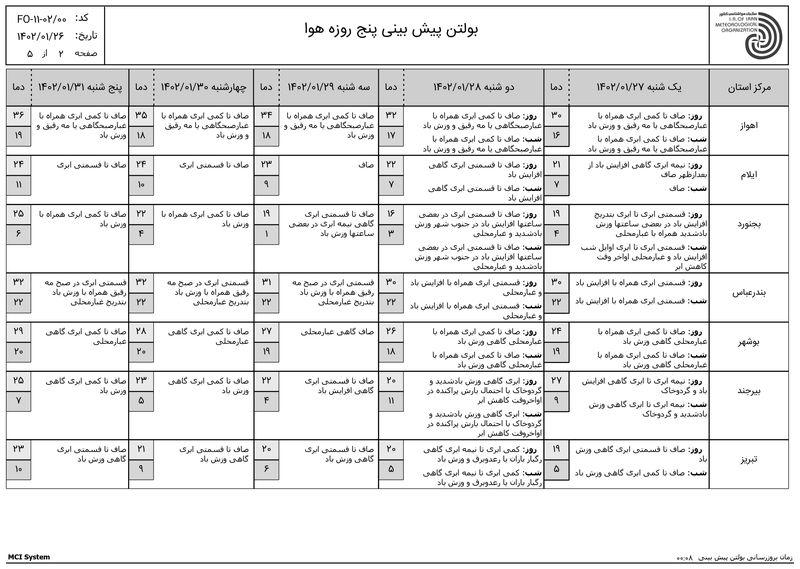 هواشناسی 