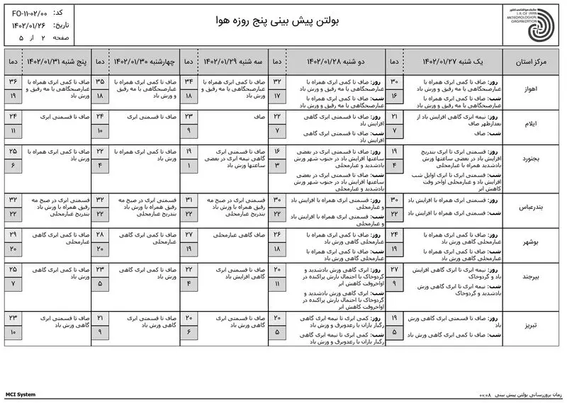 هواشناسی 