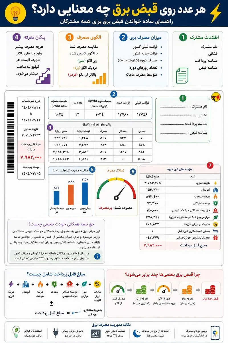قبض برق