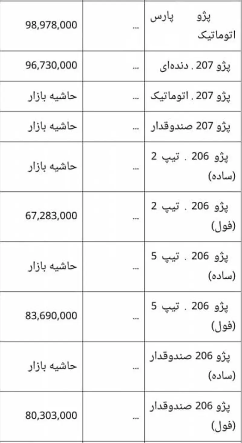 قیمت ماشین