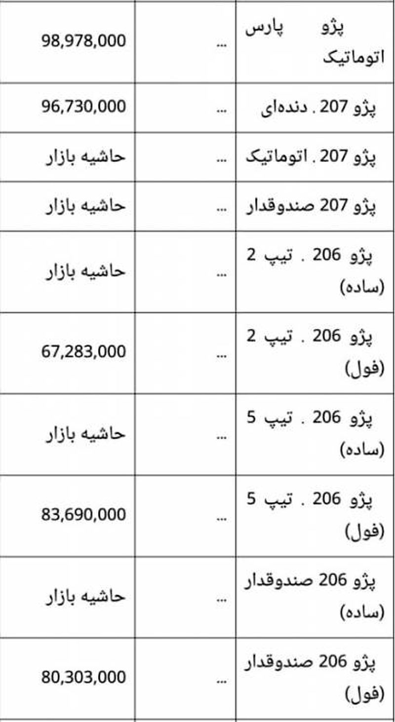 قیمت ماشین