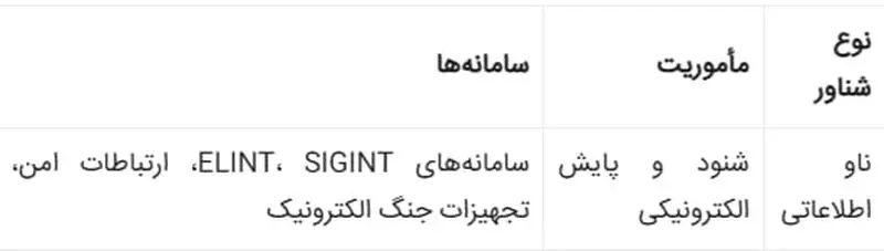 مشخصات فنی زاگرس