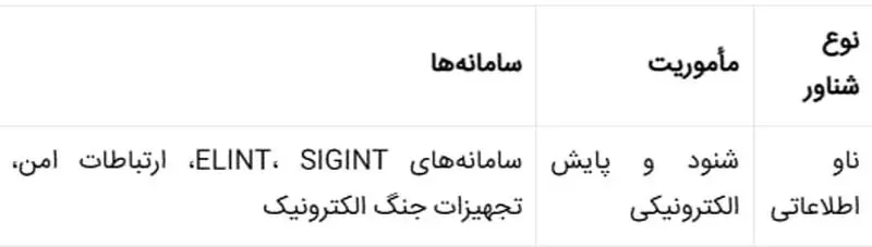 مشخصات فنی زاگرس