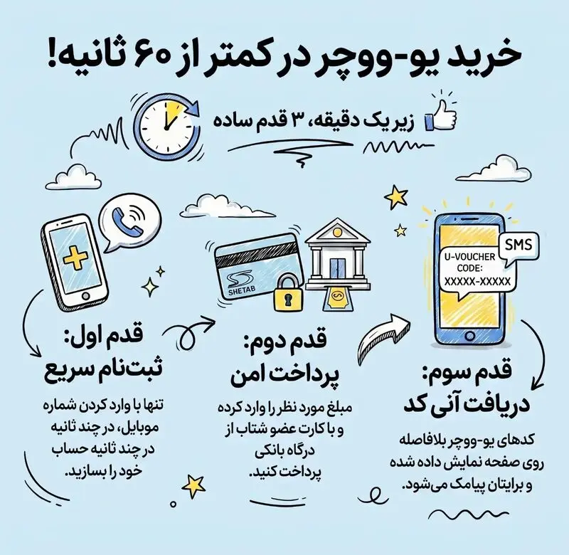 آموزش خرید