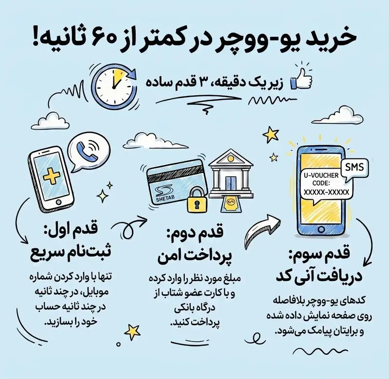 آموزش خرید