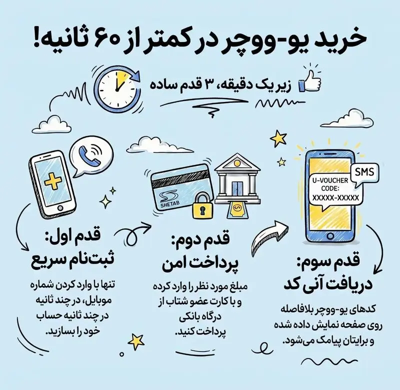 آموزش خرید