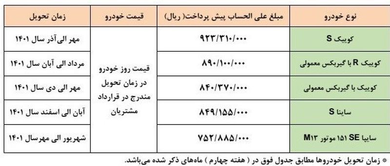 طرح پیش فروش محصولات سایپا