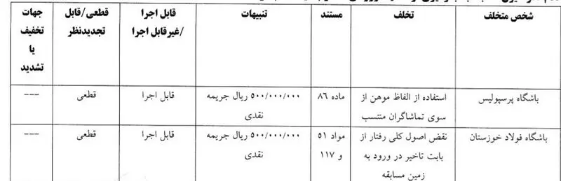 فوتبال , استقلال , کمیته انضباطی فدراسیون فوتبال , 