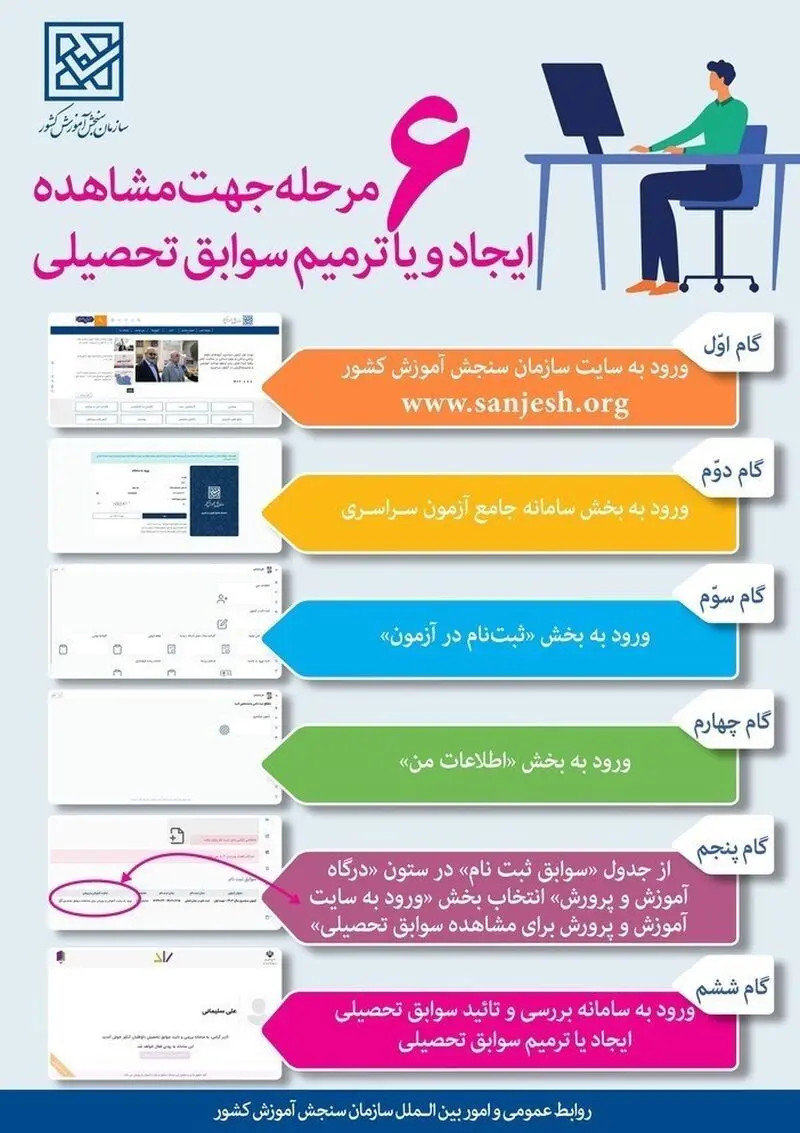 6 مرحله مشاهده ایجاد و یا ترمیم سوابق تحصیلی
