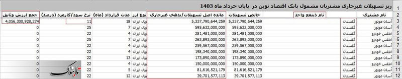 سند یک