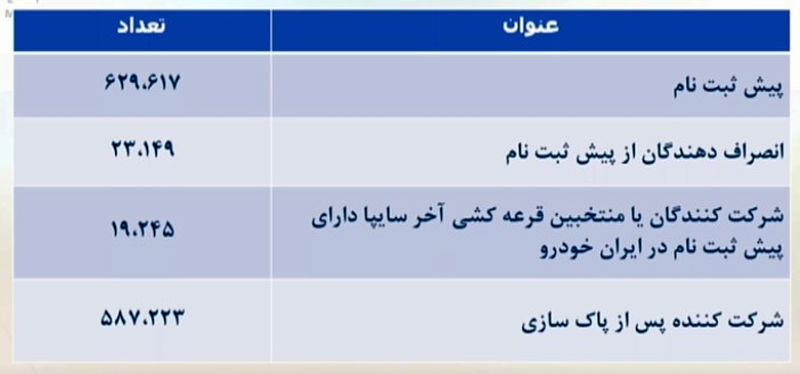 قرعه کشی ایران خودرو