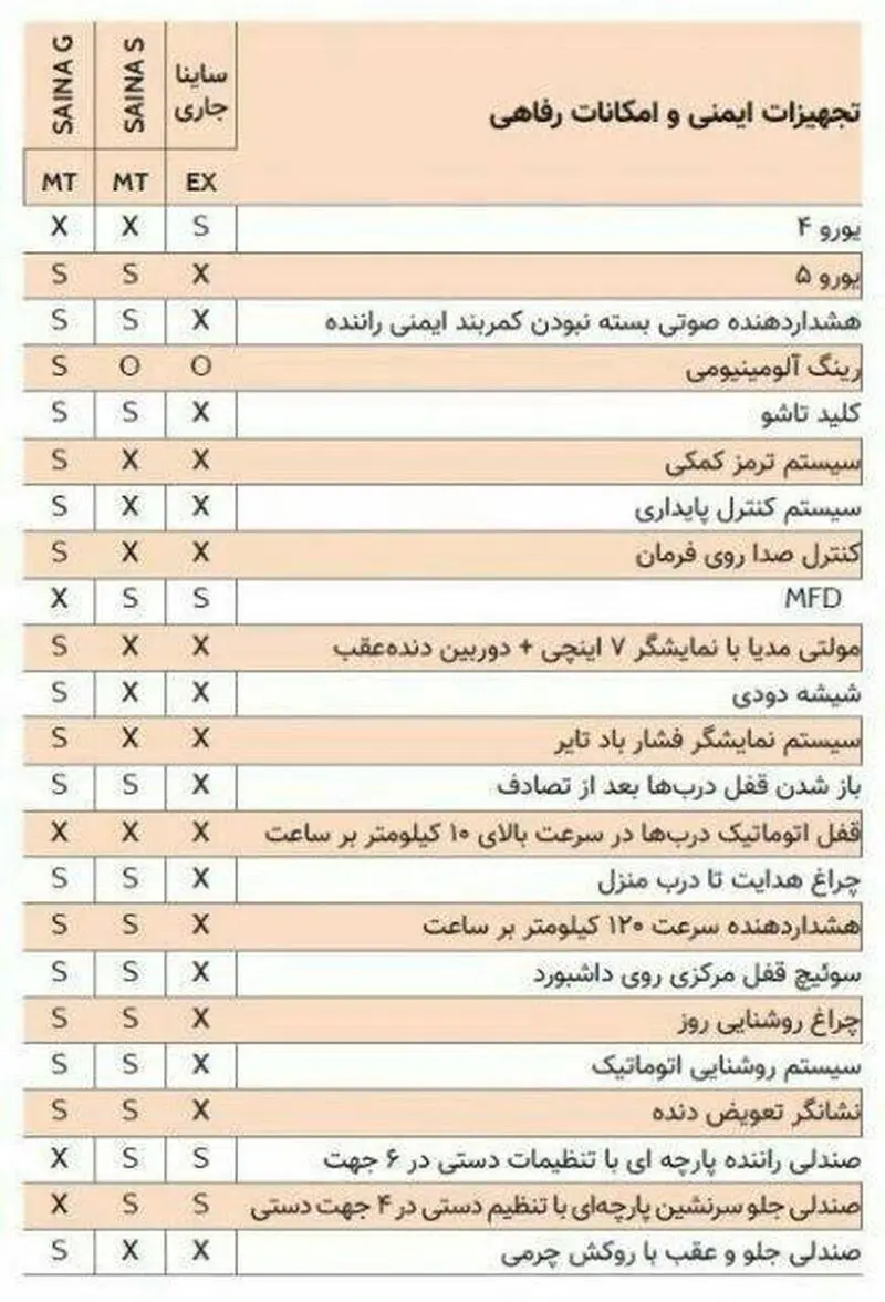 ساینا