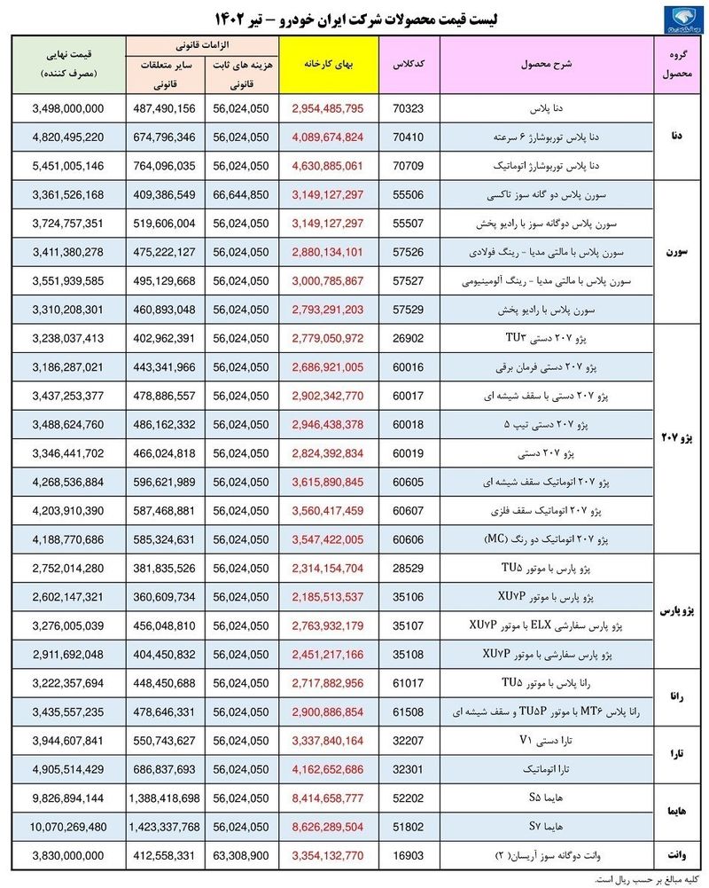 قیمت خودرو