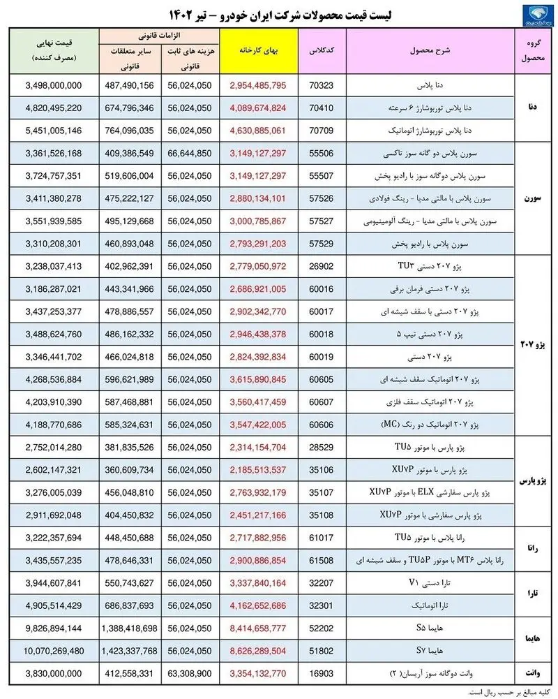 قیمت خودرو
