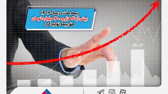 بیمه ملت در سال 1403 بیش از 21 هزار و 400 میلیارد تومان حق بیمه تولید کرد