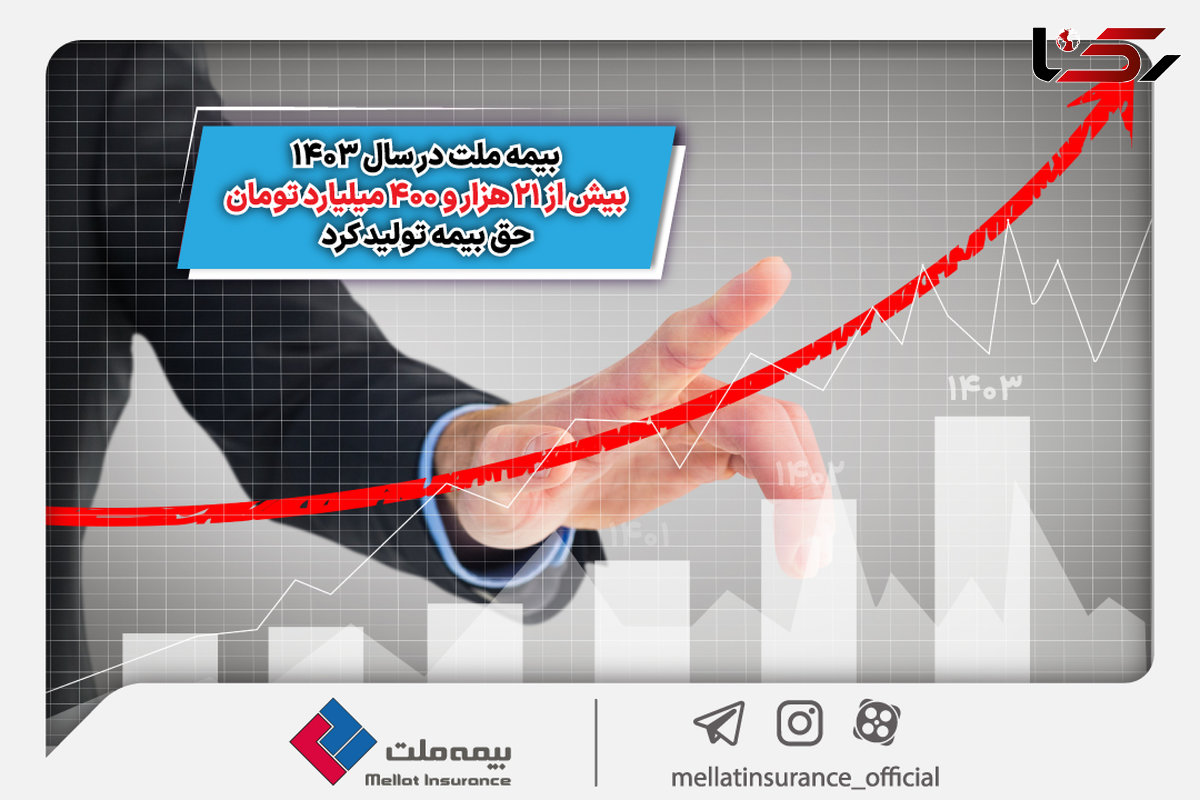 بیمه ملت در سال 1403 بیش از 21 هزار و 400 میلیارد تومان حق بیمه تولید کرد