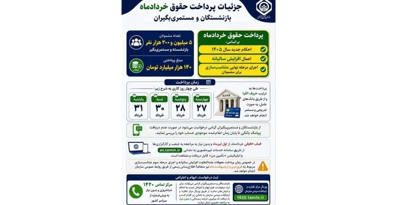 حقوق بازنشستگان