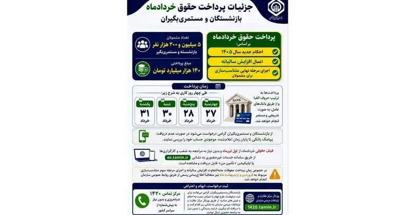 حقوق بازنشستگان