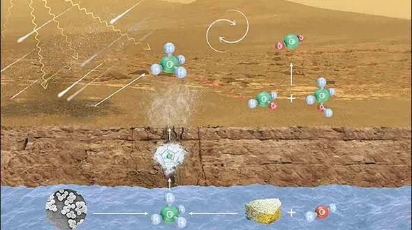  پیدا شدن گاز حیات در مریخ