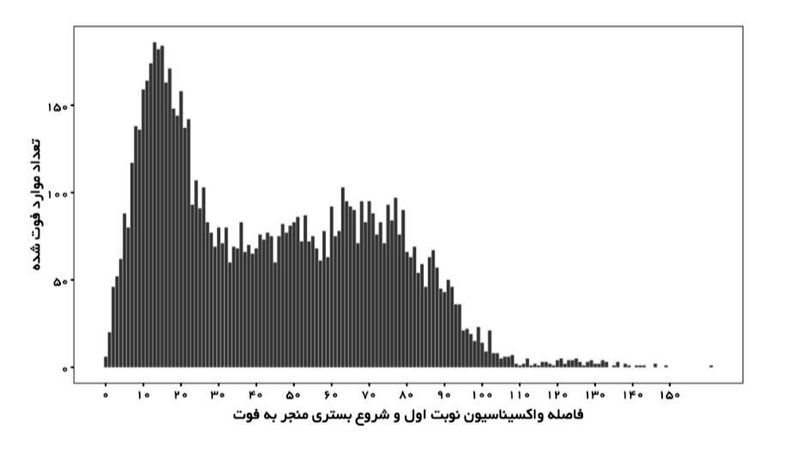 واکسن کرونا 7