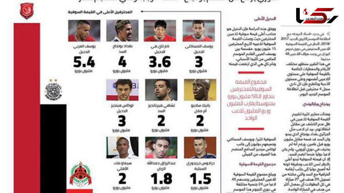 غیبت ایرانی‌ها در جمع ١٠ بازیکن گران‌قیمت لیگ قطر