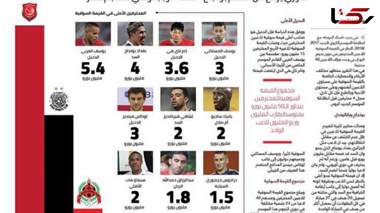 غیبت ایرانی‌ها در جمع ١٠ بازیکن گران‌قیمت لیگ قطر