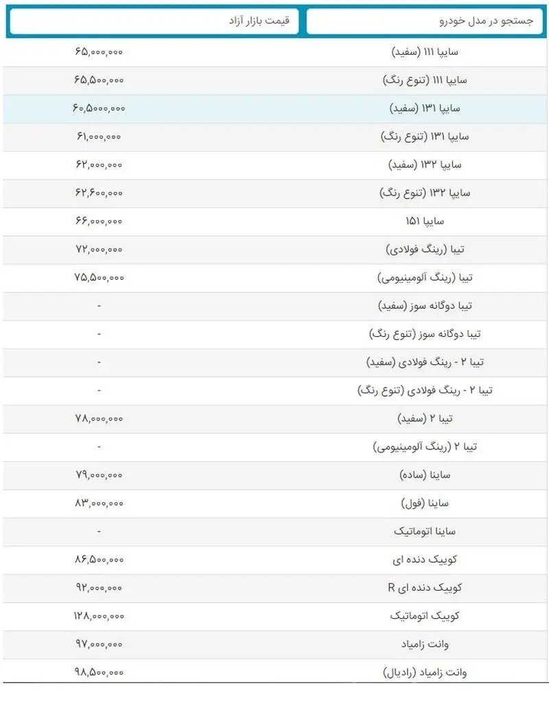 نرخ پراید