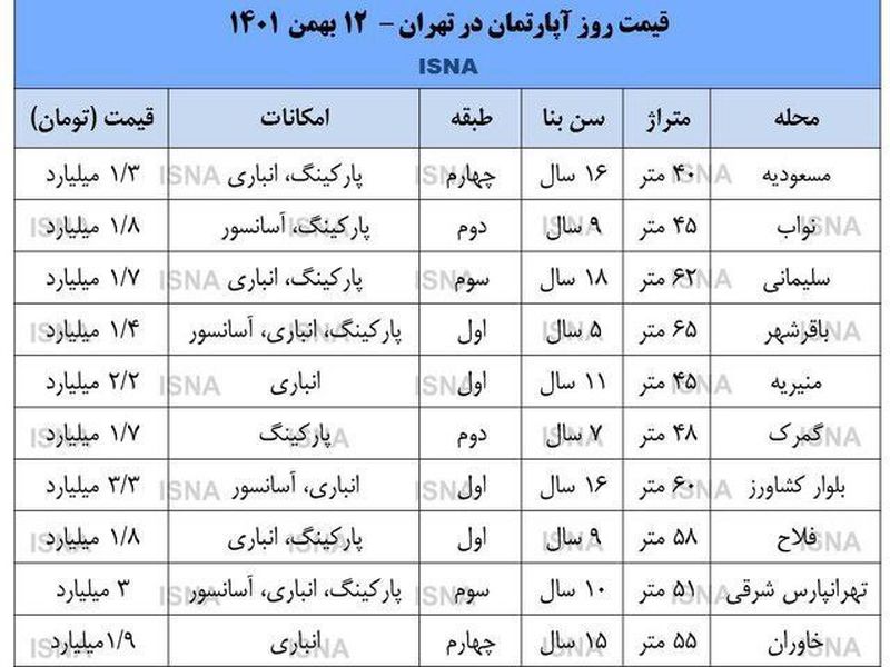 قیمت مسکن نقلی در تهران