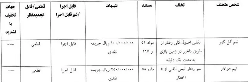 جریمه