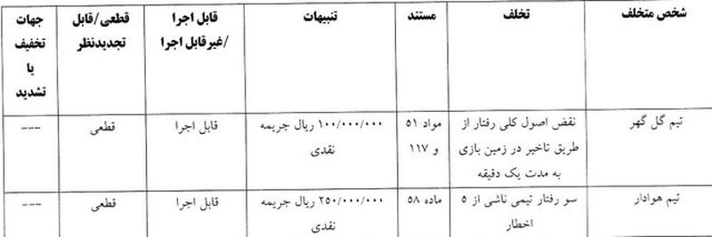 جریمه