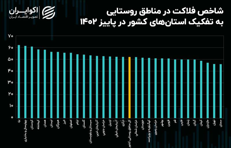 شاخص فلاکت 1