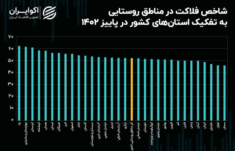 شاخص فلاکت 1