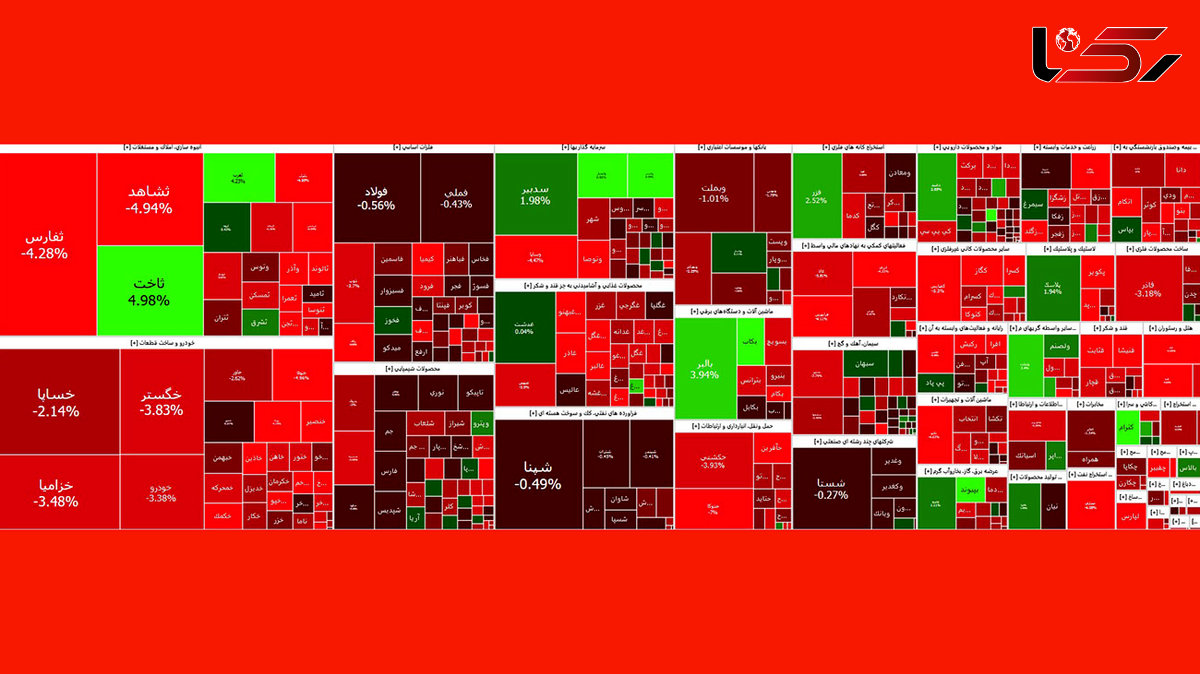 افت 13 هزار واحدی شاخص بورس در آخرین روز معاملاتی هفته + نمادها