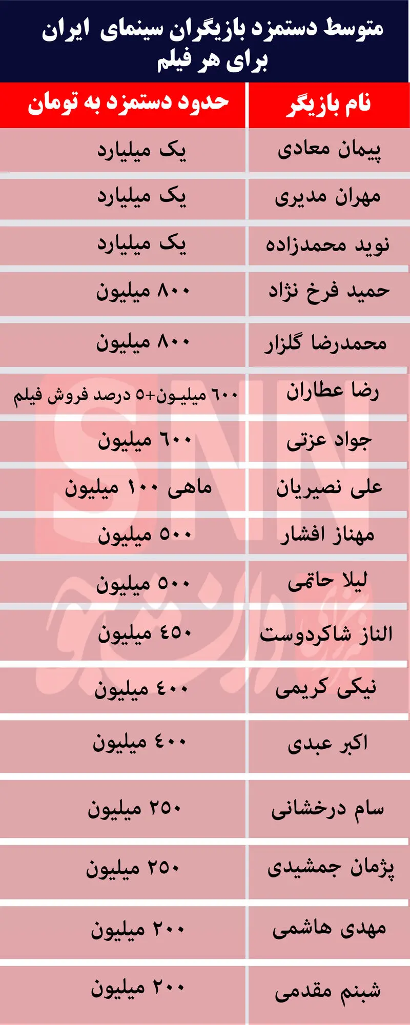 با حقوق مهناز افشار و نوید محمدزاده چه کارهایی می‌شود کرد؟