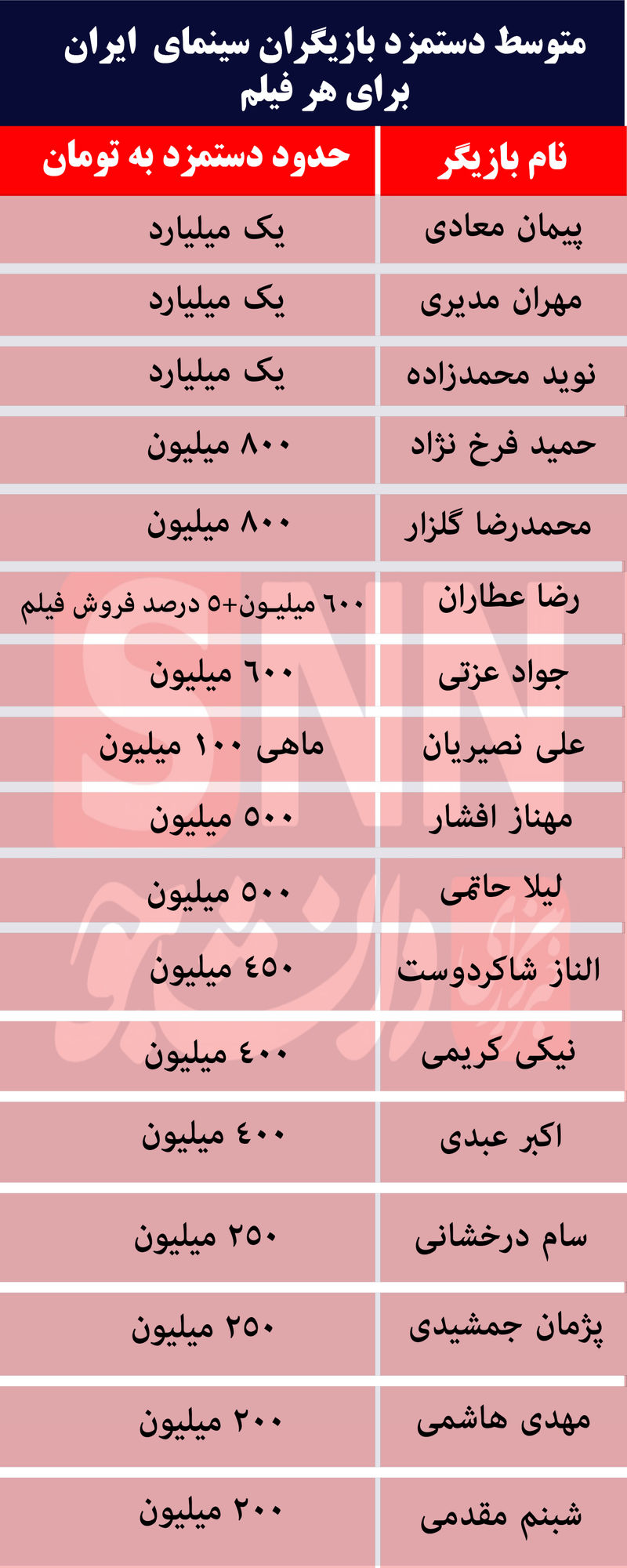 با حقوق مهناز افشار و نوید محمدزاده چه کارهایی می‌شود کرد؟
