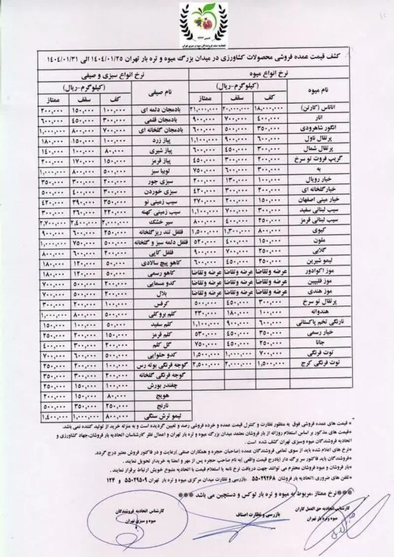 قیمت میوه و سبزیجات