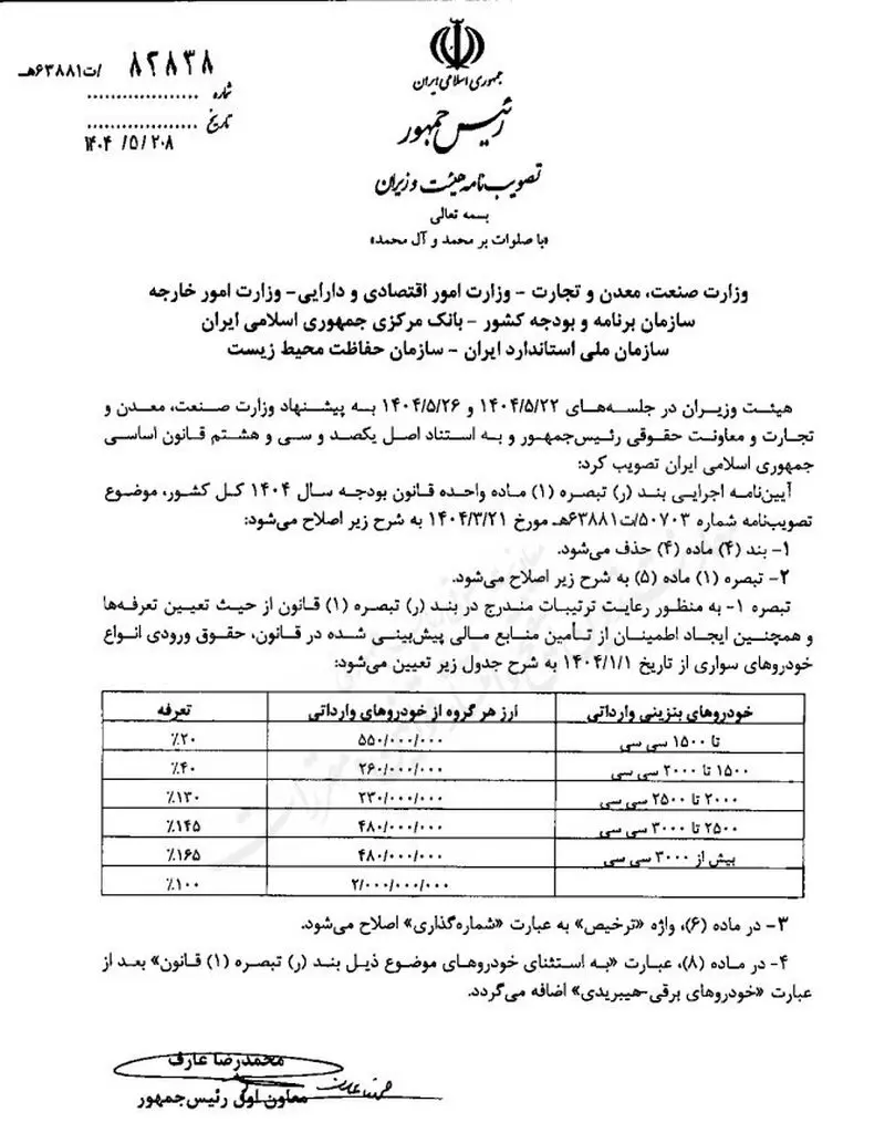 تعرفه جدید واردات خودرو