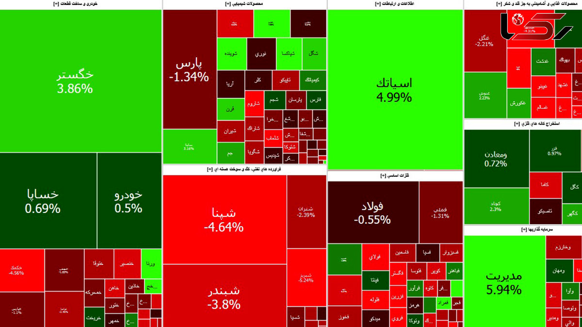 بورس امروز آخرین روز معاملاتی هفته را با افت خفیف شروع کرد + جدول نمادها