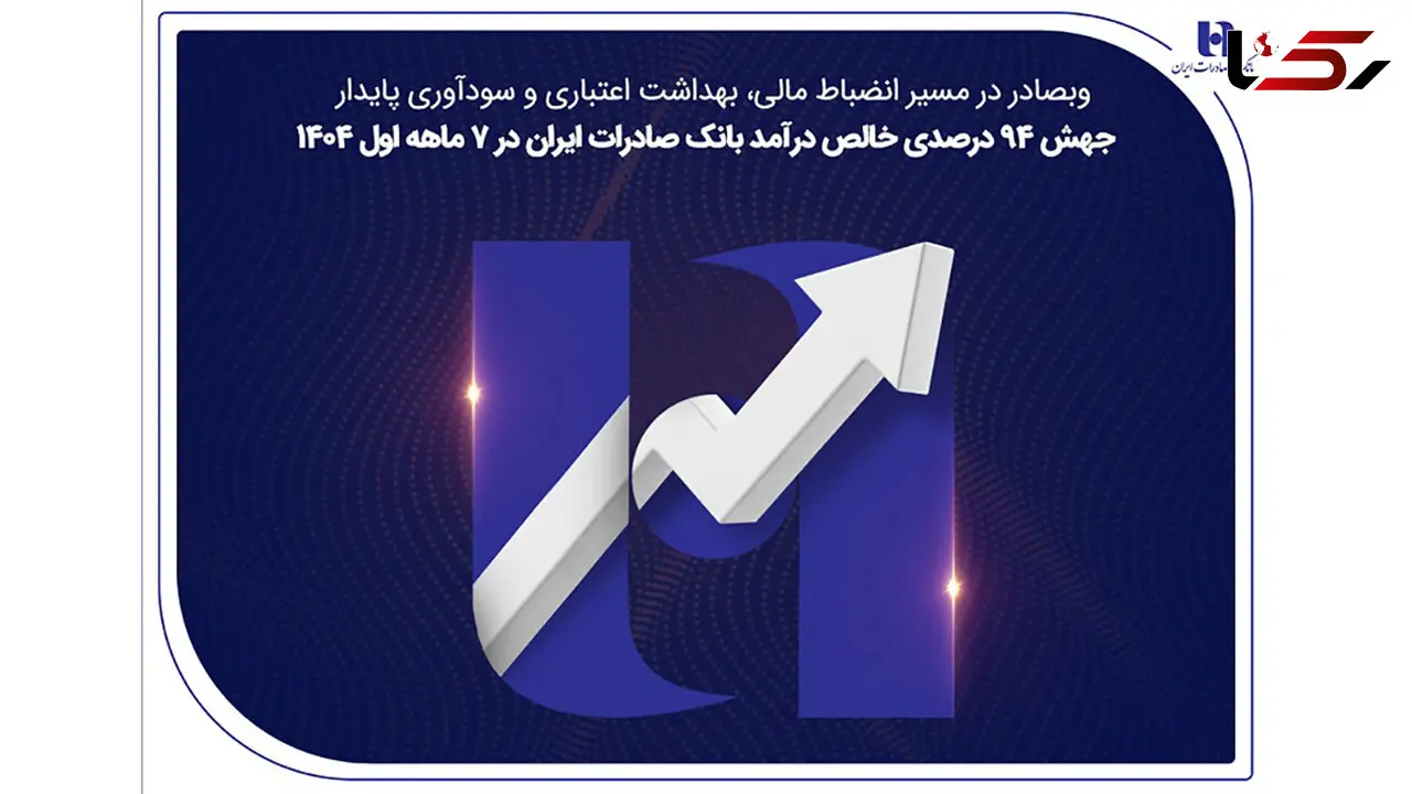 جهش ۸۲ درصدی خالص درآمد بانک صادرات ایران در ۷ ماهه اول ۱۴۰۴