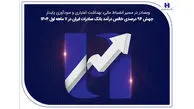 جهش ۸۲ درصدی خالص درآمد بانک صادرات ایران در ۷ ماهه اول ۱۴۰۴
