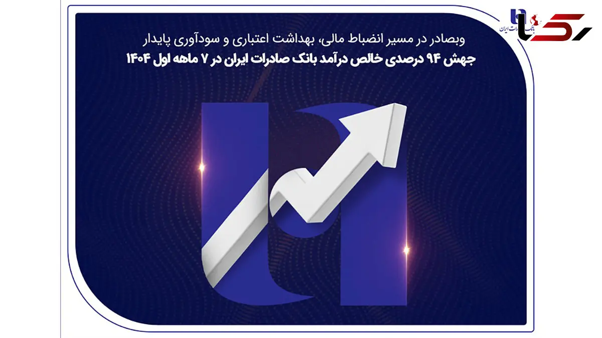 جهش ۸۲ درصدی خالص درآمد بانک صادرات ایران در ۷ ماهه اول ۱۴۰۴