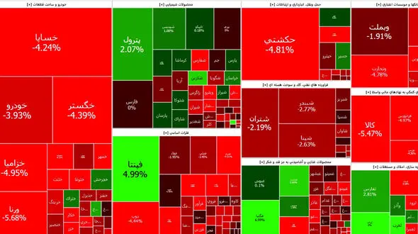 شاخص بورس به ابتدای سال 1401 برگشت + جدول نمادها