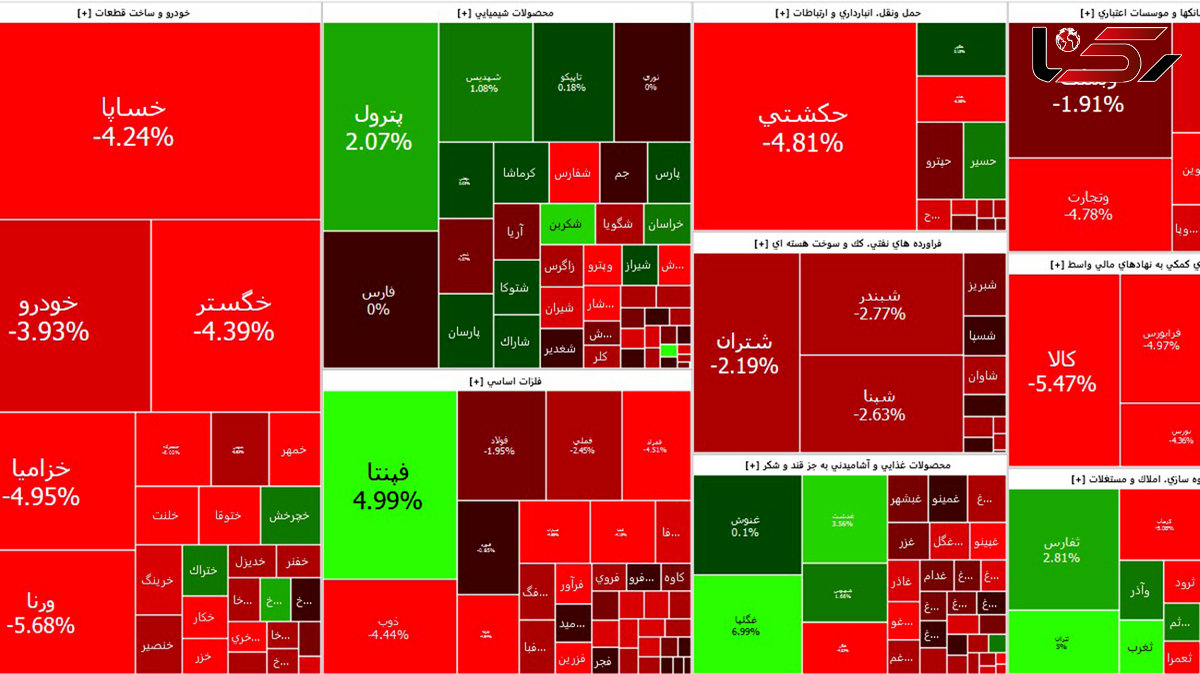 افت شدید بورس امروز تحت تاثیر سردی مذاکرات + جدول نمادها