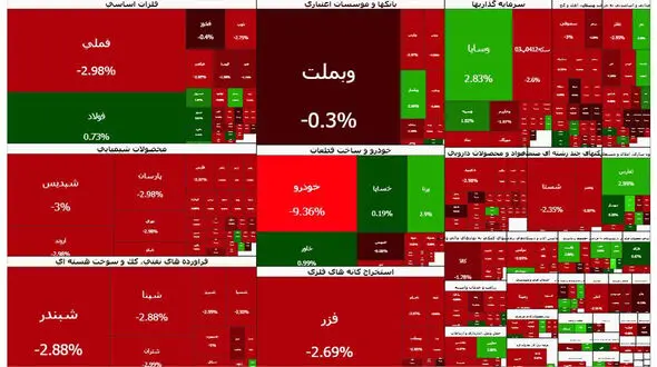 بورس تهران شنبه ۲ آبان 1405 / شاخص کل ۱۱۵ هزار واحد ریخت