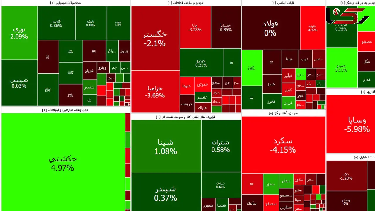 ترمز سقوط بورس امروز کشیده شد + جدول نمادها
